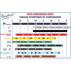 Caña VANDOREN V12 para clarinete-0