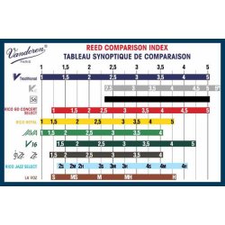 Caja de 10 cañas VANDOREN V12 para Saxofón alto-0