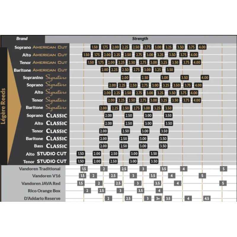 Caña LÉGÈRE Classic para Saxofón alto-0