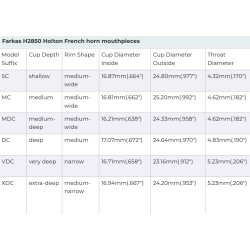 Boquilla HOLTON 2850 Farkas para Trompa-0