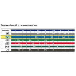 Caja de 10 cañas VANDOREN V21 para Saxofón alto-0