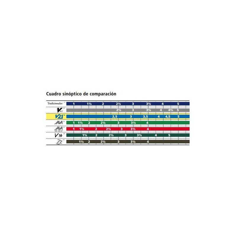 Caja de 10 cañas VANDOREN V21 para Saxofón alto-0