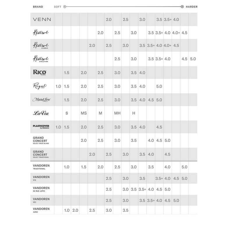 Caja de 10 cañas D'ADDARIO Rico para Clarinete Contrabajo/Saxo bajo-1