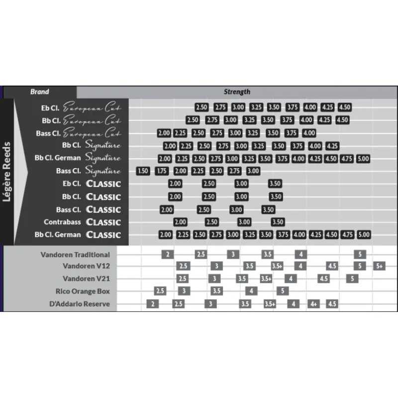 Caña LÉGÈRE Signature German System para Clarinete-0