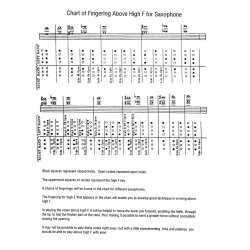 Three Octave Scales and Chords para Saxofón JOE ALLARD-0