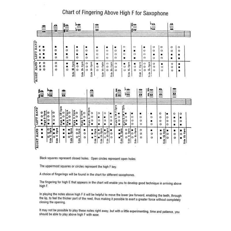 Three Octave Scales and Chords para Saxofón JOE ALLARD-0