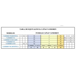 Caña VANDOREN VK1 para Clarinete-1