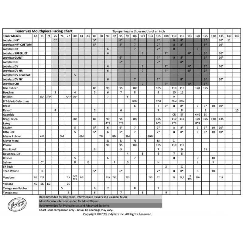 Boquilla JodyJazz HR* Custom Dark para Saxofón Tenor-4