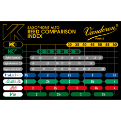 Caña VANDOREN VK1 Saxofón Alto