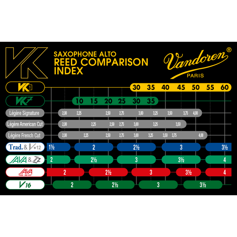 Palheta VANDOREN VK7 Jazz Saxofone Alto