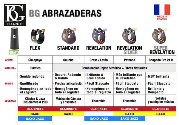 Abrazadera y boquillero BG L4R revelation para clarinete-2