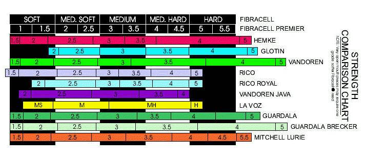 Caña FIBRACELL Premier para saxofón soprano-0