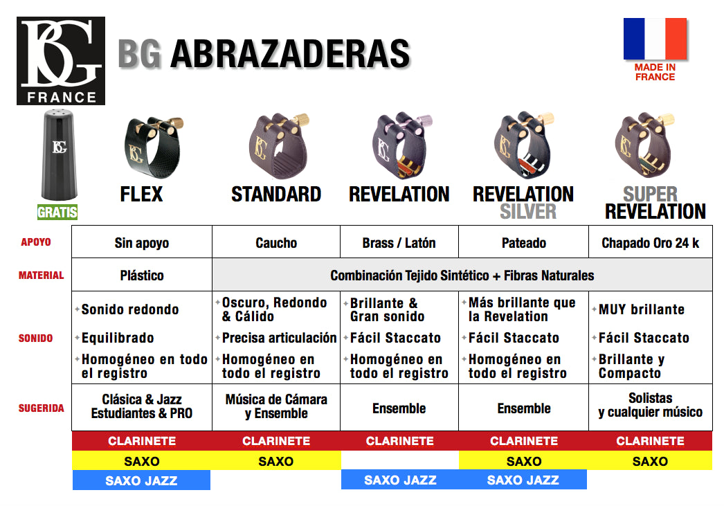 Abrazadera y boquillero BG FLEX JAZZ LFSB saxo baritono-3