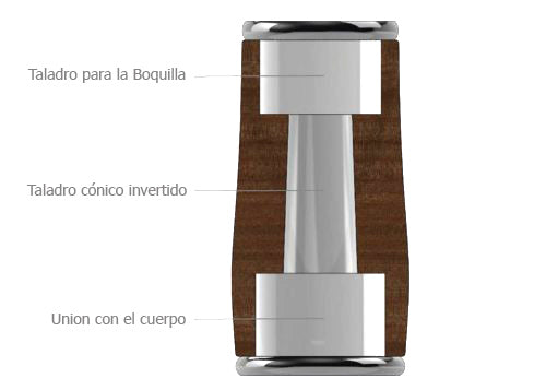 Barrilete BUFFET Icon para clarinete-0