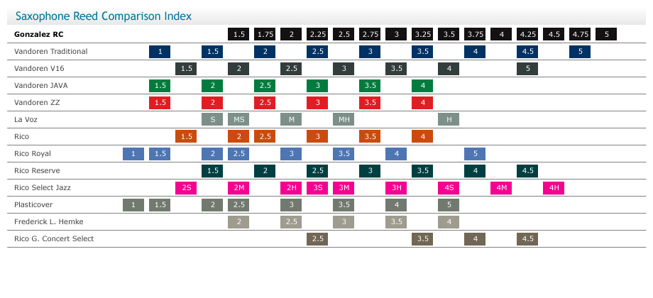 Caña D´ADDARIO Select Jazz Filed para saxofón alto-1