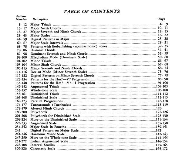 Patterns for Jazz JERRY COKER-0