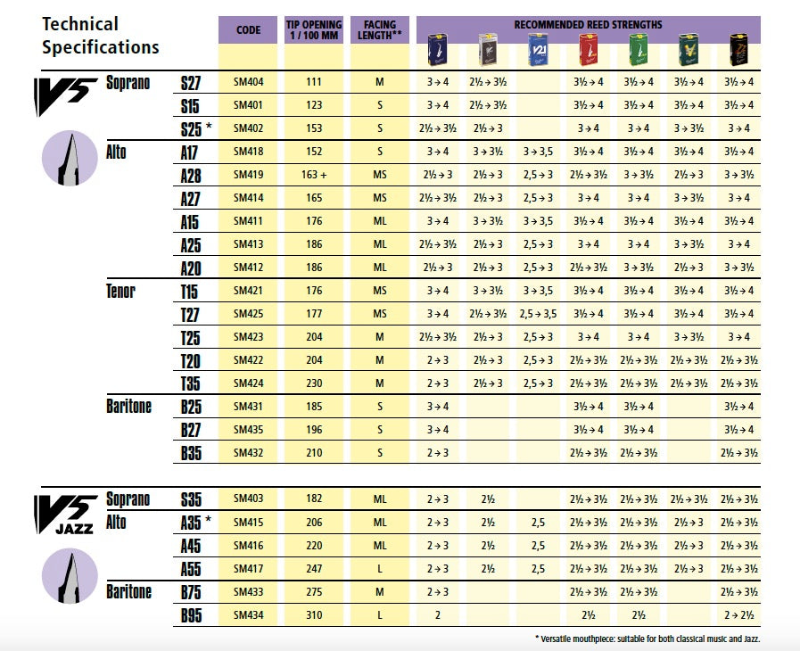 Boquilla VANDOREN A25 para saxofón alto-1