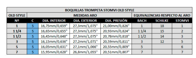 Boquilla STOMVI Old Style para trompeta-0