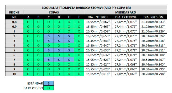 Boquilla STOMVI Barroca Reiche para trompeta-0