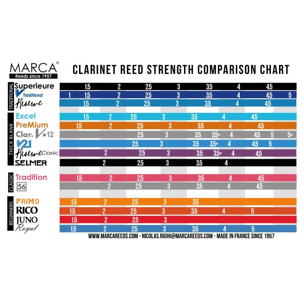 Caja de 10 cañas MARCA PreMium para Clarinete-1