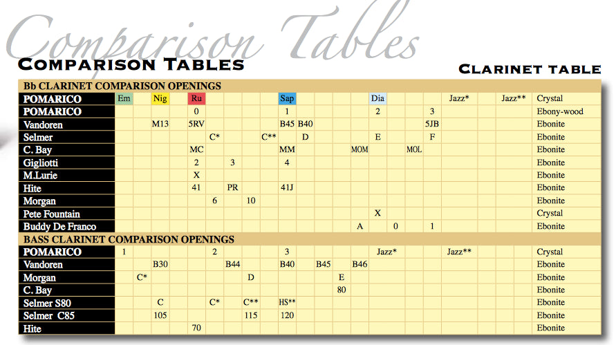 Boquilla POMARICO Crystal para Clarinete Bajo-0