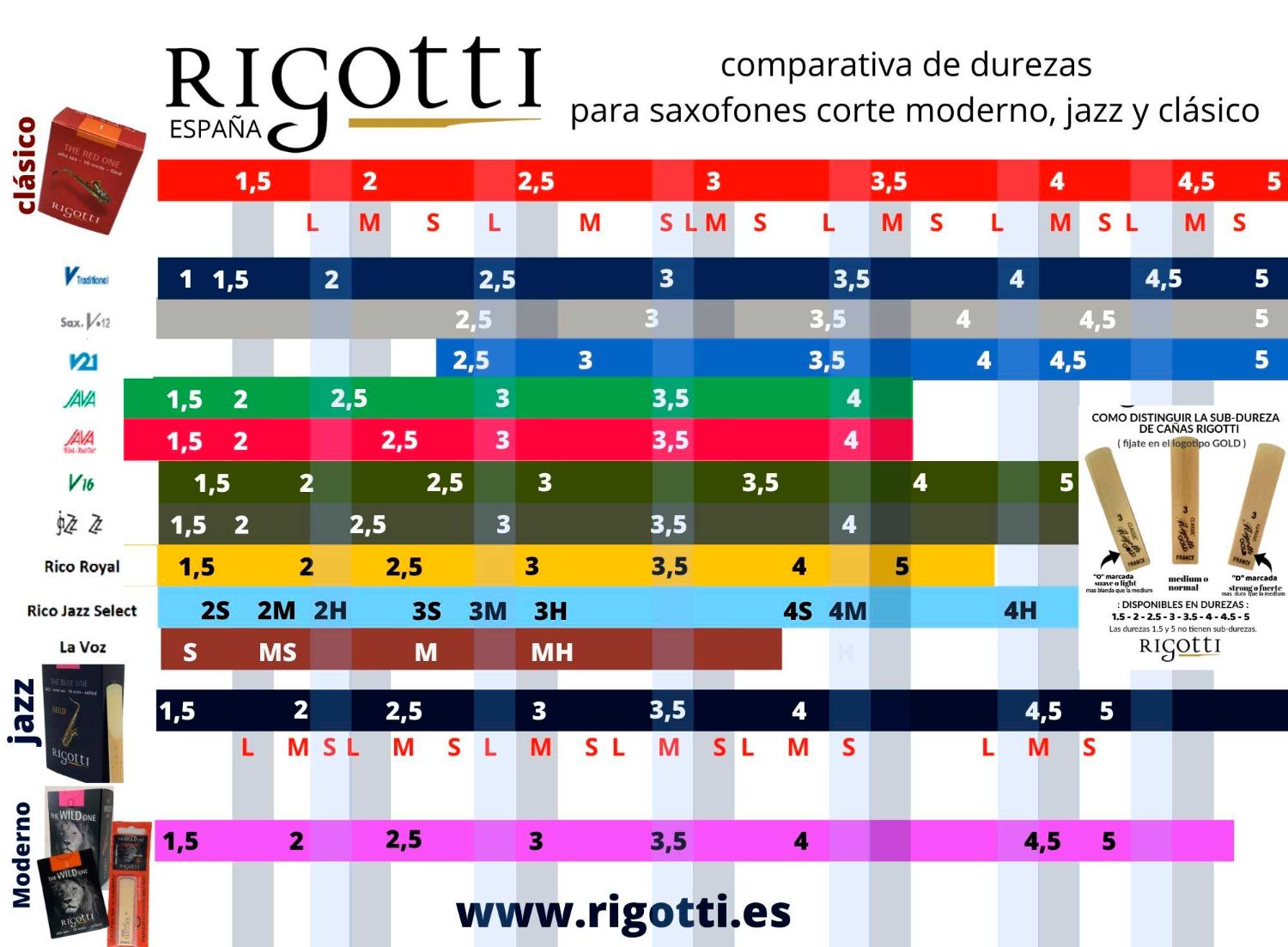 Caja de 10 cañas RIGOTTI Wild para Saxofón alto-0
