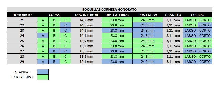 HONORATO 22CW/C Spanish Cornet Mouthpiece