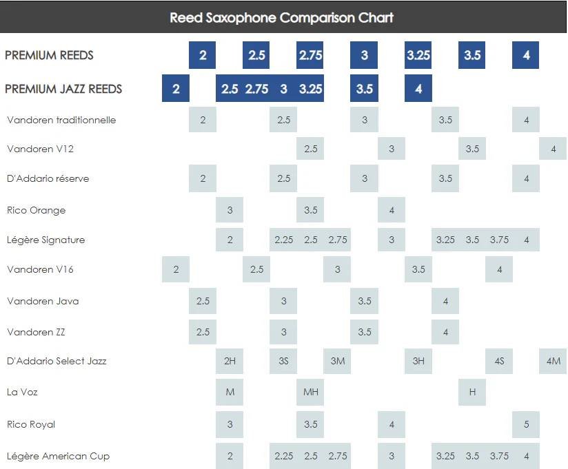 Caja de 10 cañas SELMER Premium Jazz Unfiled 3.25 Saxofón Alto