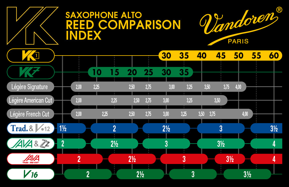 VANDOREN VK7 Jazz Alto Saxophone Reed 25
