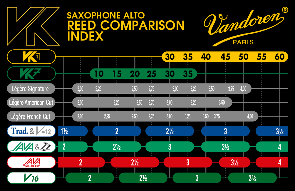 VANDOREN VK1 Alto Saxophone Reed 55