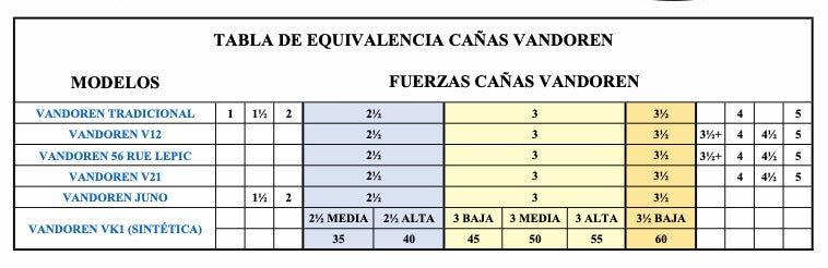 Caña VANDOREN VK1 para Clarinete-1
