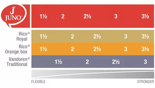 Caña VANDOREN Juno para Saxofón Alto-0