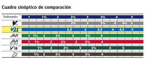 Caja de 10 cañas VANDOREN V21 para Saxofón alto-0