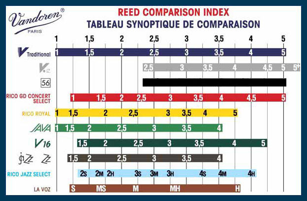 Caja de 10 cañas VANDOREN Java para saxofón alto-0