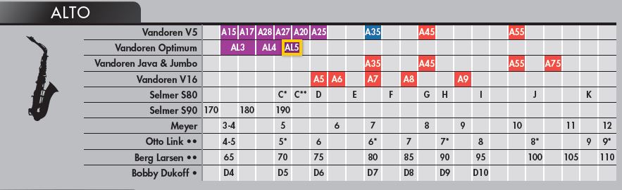 Boquilla Berg Larsen Bronze para saxofón alto-1