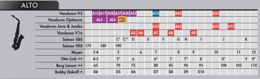 Boquilla Meyer Hard Rubber para Saxofón Alto-3