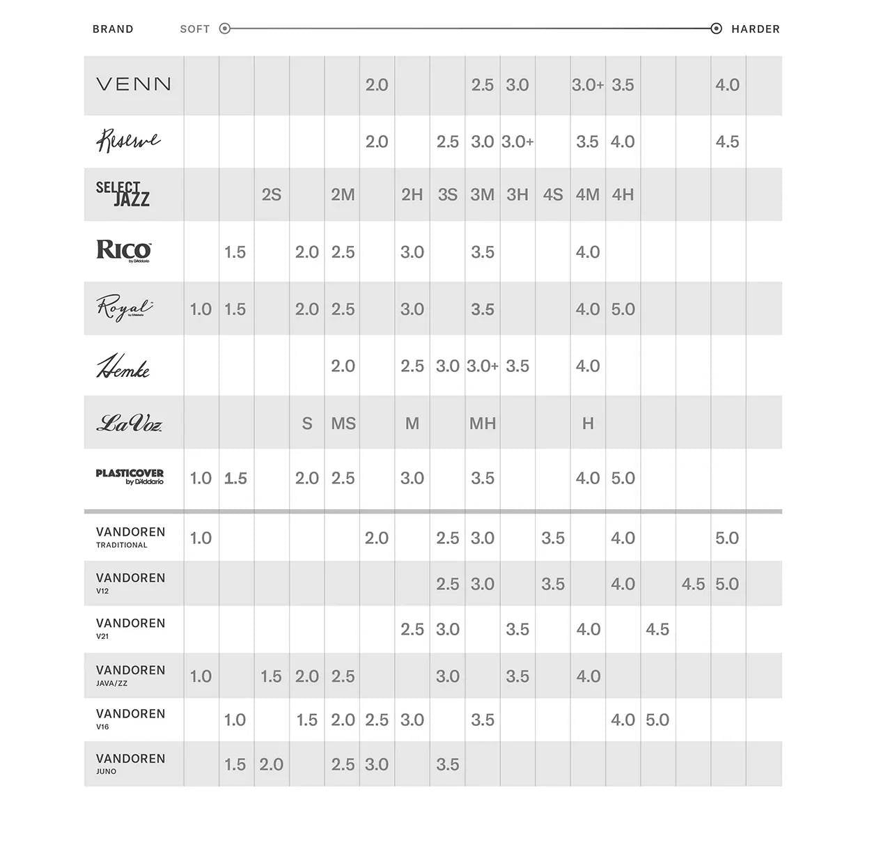 Caja 10 cañas D'ADDARIO Rico ORGANIC Saxofón Alto