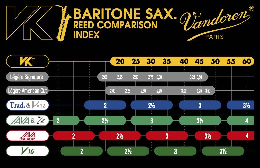 VANDOREN VK1 Baritone Saxophone Reed 60